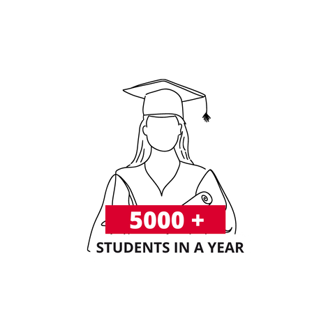 5000+ Students